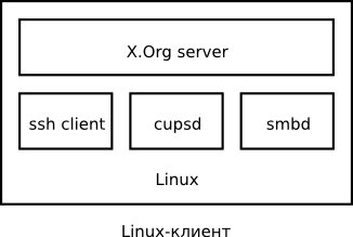 cons_1_client_linux.png