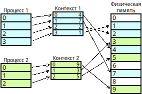 attachment:VirtualMemory.svg