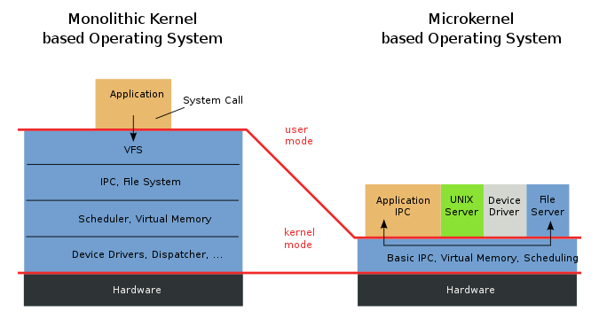 virtual_memory.png