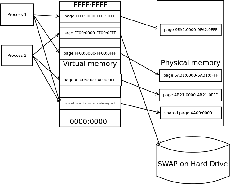 virtual_memory.png