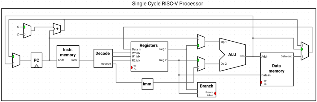 attachment:RISC-V_Simple-3K.png