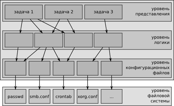 ../config_architecture_72dpi.png