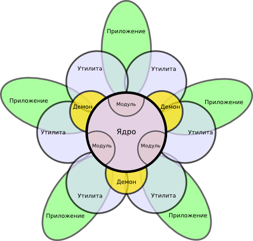 ../system_architecture_flower_72dpi.png