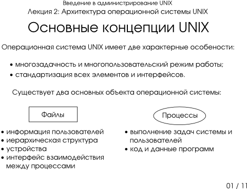Презентация 2-01: основные концепции UNIX